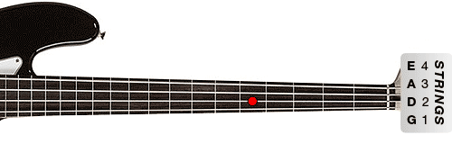 Figure 2. G on the D string, at the 5th fret