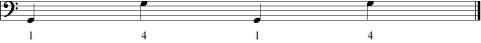 Figure 6. The octave shape for G