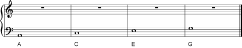 Figure 7. Notes that fall in the spaces on the bass clef