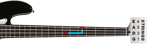 Figure 1. The octave shape for A