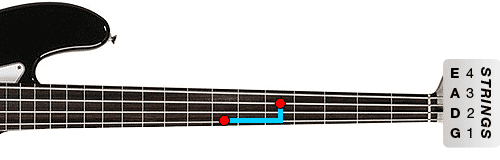 Figure 4. The octave shape for D