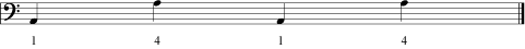 Figure 1. The octave shape for A