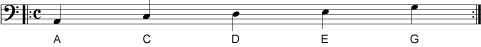 Figure 1. Notes learned so far: A, C, D, E and G