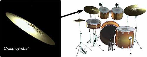 Figure 1. The position of the crash cymbal in the standard drum kit