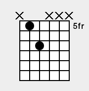 Chord of D5