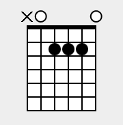 Chord of A