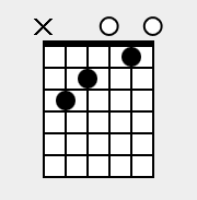 Chord of C