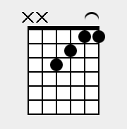 Chord of F