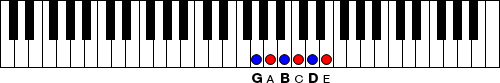 Figure 2. Adding E.