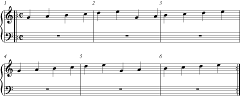 Figure 3. E added to our scale.