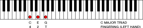 Figure 8. C major triad an octave lower using your left hand