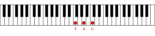 Figure 1. Chord of F 