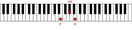 Figure 2. Chord of E 