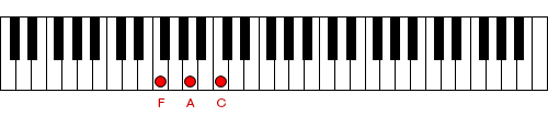 Figure 4. Chord of F 