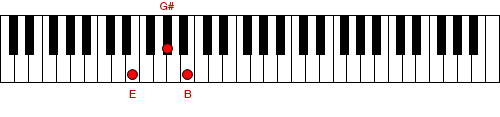 Figure 5. Chord of E 