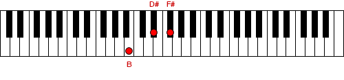 Figure 6. Chord of B 