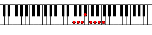 Figure 7. Scale of F 