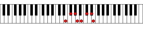 Figure 8. Scale of E 