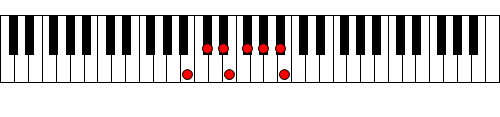 Figure 8. Scale of B 
