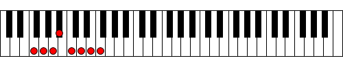 Figure 10. Scale of F 