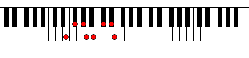 Figure 11. Scale of E 