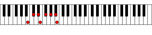 Figure 12. Scale of B 