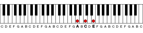 Figure 1. A minor triad 