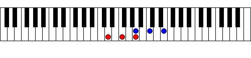 Figure 4. Changing from A minor to D minor in root positions