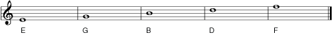 Figure 3. The notes on the lines in the treble clef