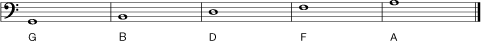 Figure 7. The notes on the lines in the bass clef