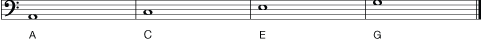 Figure 8. The notes in the spaces in the bass clef