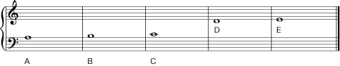 Figure 10. The treble and bass clef connection