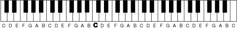 Figure 11. Natural notes on a 5 octave keyboard. Middle C is highlighted.