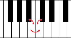 Figure 2. Semitones