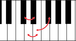 Figure 3. Tones