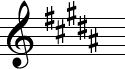 Figure 4. B major